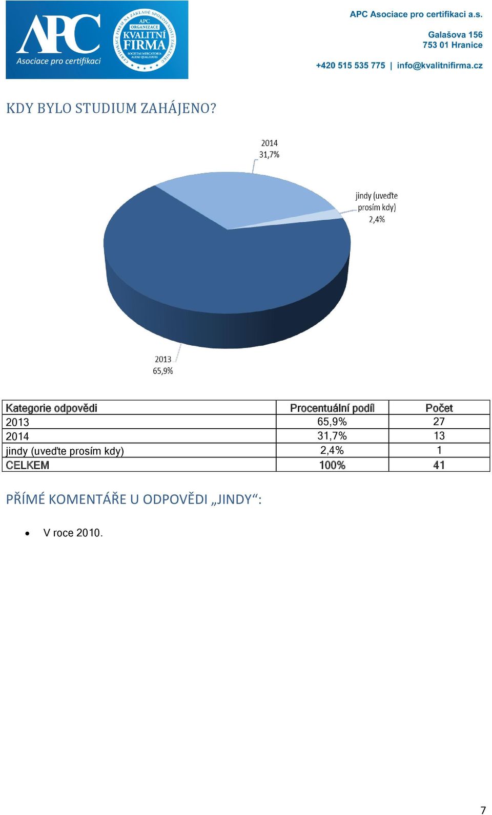 65,9% 27 2014 31,7% 13 jindy (uveďte prosím kdy)