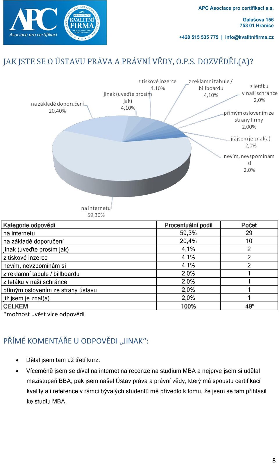 reklamní tabule / billboardu 2,0% 1 z letáku v naší schránce 2,0% 1 přímým oslovením ze strany ústavu 2,0% 1 již jsem je znal(a) 2,0% 1 CELKEM 100% 49* *možnost uvést více odpovědí PŘÍMÉ