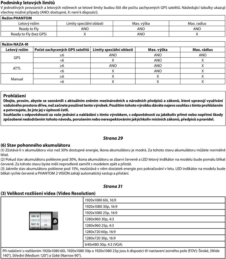 radius Ready to Fly ANO ANO ANO Ready to Fly (bez GPS) X ANO X Režim NAZA-M Letový režim Počet zachycených GPS satelitů Limity speciální oblasti Max. výška Max.