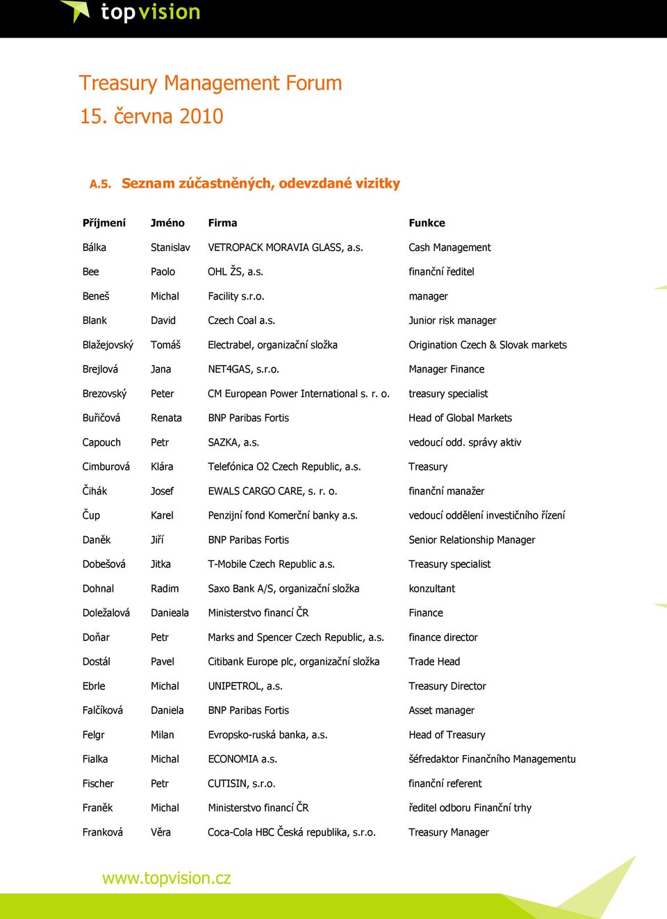 r. o. treasury specialist Buřičová Renata BNP Paribas Fortis Head of Global Markets Capouch Petr SAZKA, a.s. vedoucí odd. správy aktiv Cimburová Klára Telefónica O2 Czech Republic, a.s. Treasury Čihák Josef EWALS CARGO CARE, s.