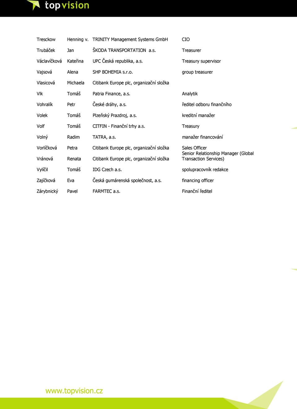 s. kreditní manažer Volf Tomáš CITFIN - Finanční trhy a.s. Treasury Volný Radim TATRA, a.s. manažer financování Vorlíčková Petra Citibank Europe plc, organizační složka Sales Officer Senior
