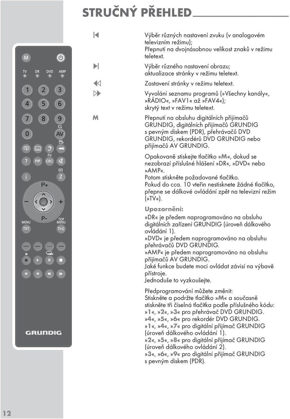 , Vyvolání eznamu programů (»Všechny kanály«,»rádio«,»fav1«až»fav4«); krytý text v režimu teletext.