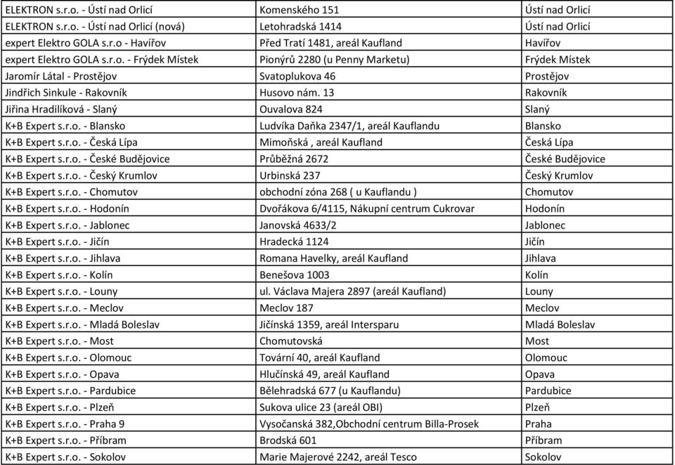 13 Rakovník Jiřina Hradilíková - Slaný Ouvalova 824 Slaný K+B Expert s.r.o. - Blansko Ludvíka Daňka 2347/1, areál Kauflandu Blansko K+B Expert s.r.o. - Česká Lípa Mimoňská, areál Kaufland Česká Lípa K+B Expert s.
