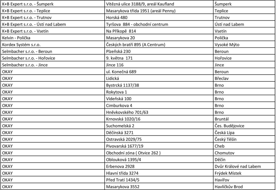 r.o. - Beroun Plzeňská 230 Beroun Selmbacher s.r.o. - Hořovice 9. května 171 Hořovice Selmbacher s.r.o. - Jince Jince 116 Jince OKAY ul.