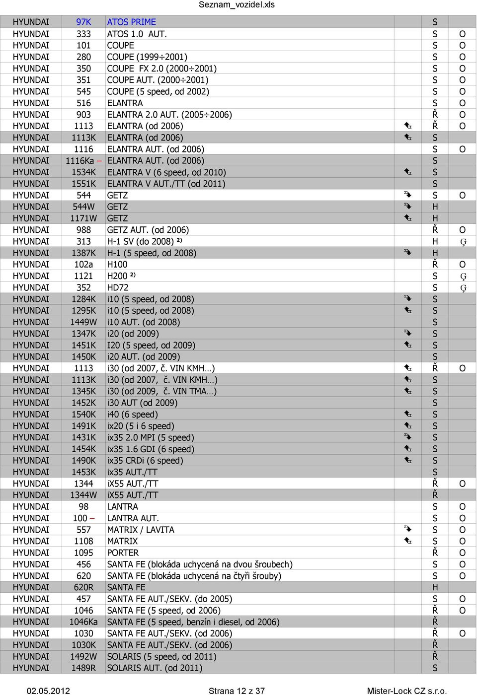 (2005 2006) O YUNDAI 1113 ELANTRA (od 2006) O YUNDAI 1113K ELANTRA (od 2006) YUNDAI 1116 ELANTRA AUT. (od 2006) O YUNDAI 1116Ka ELANTRA AUT.