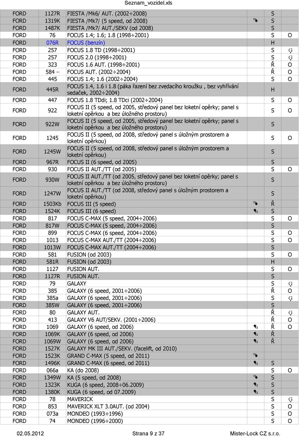 6 (2002 2004) O FORD 445R FOCU 1.4, 1.6 i 1.8 (páka řazení bez zvedacího kroužku, bez vyhřívání sedaček, 2002 2004) FORD 447 FOCU 1.8 TDdi; 1.