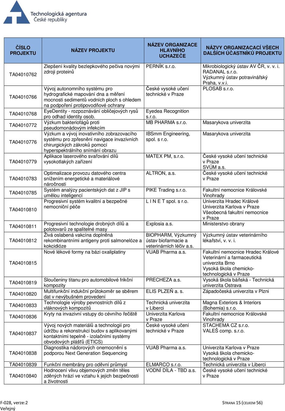 protipovodňové ochrany EyeDentity - rozpoznávání obličejových rysů pro odhad identity osob.