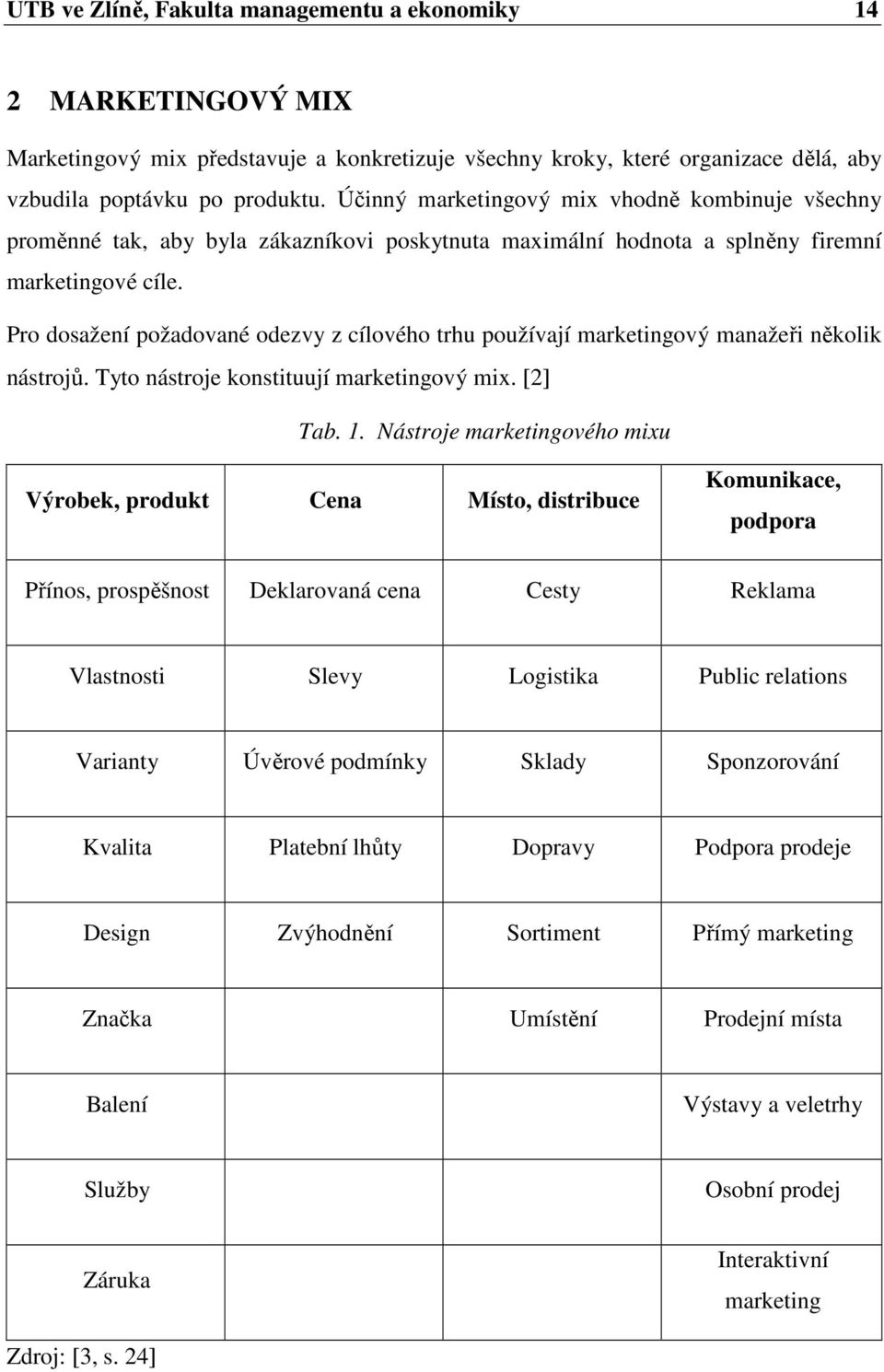 Pro dosažení požadované odezvy z cílového trhu používají marketingový manažeři několik nástrojů. Tyto nástroje konstituují marketingový mix. [2] Tab. 1.