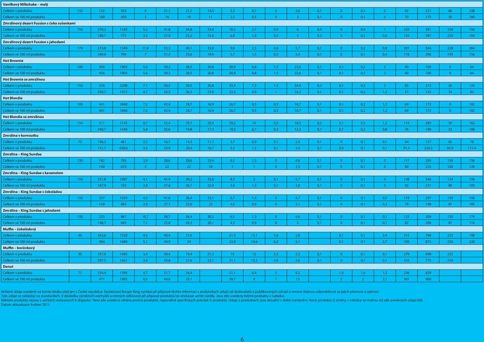 1,8 0,4 4 0,3 0 0,3 0,6 155 387 220 104 Zmrzlinový dezert Fussion s jahodami Celkem v produktu 170 313,8 1349 11,8 53,3 40,1 33,8 9,6 2,5 0,6 5,7 0,1 0 0,2 0,8 201 504 328 264 Celkem ve 100 ml