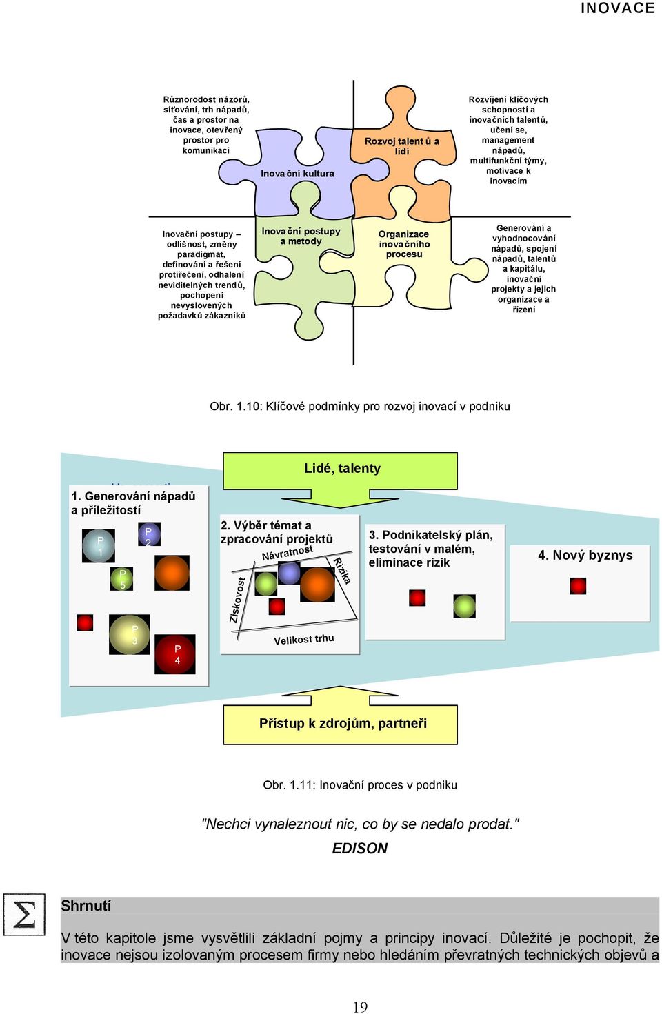 talentů, učení se, management nápadů, multifunkční týmy, motivace k inovacím Generování a vyhodnocování nápadů, spojení nápadů, talentů a kapitálu, inovační projekty a jejich organizace a řízení Obr.