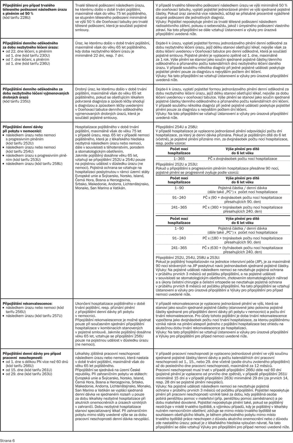 dne (kód tarifu 236U) Připojištění denního odškodného za dobu nezbytného léčení vyjmenovaných drobných úrazů (kód tarifu 235U) Připojištění denní dávky při pobytu v nemocnici: následkem úrazu nebo