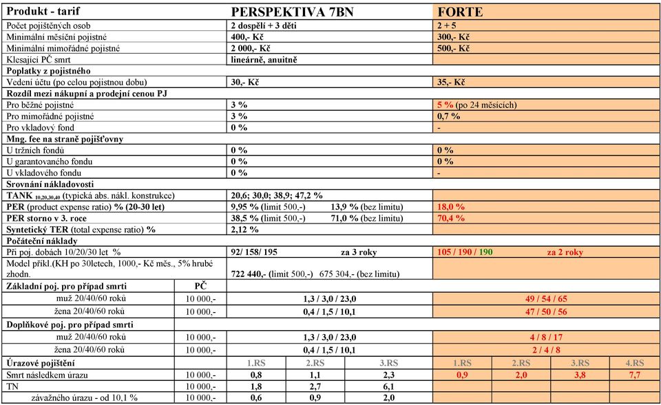 pojistné 3 % 0,7 % Pro vkladový fond 0 % - Mng.