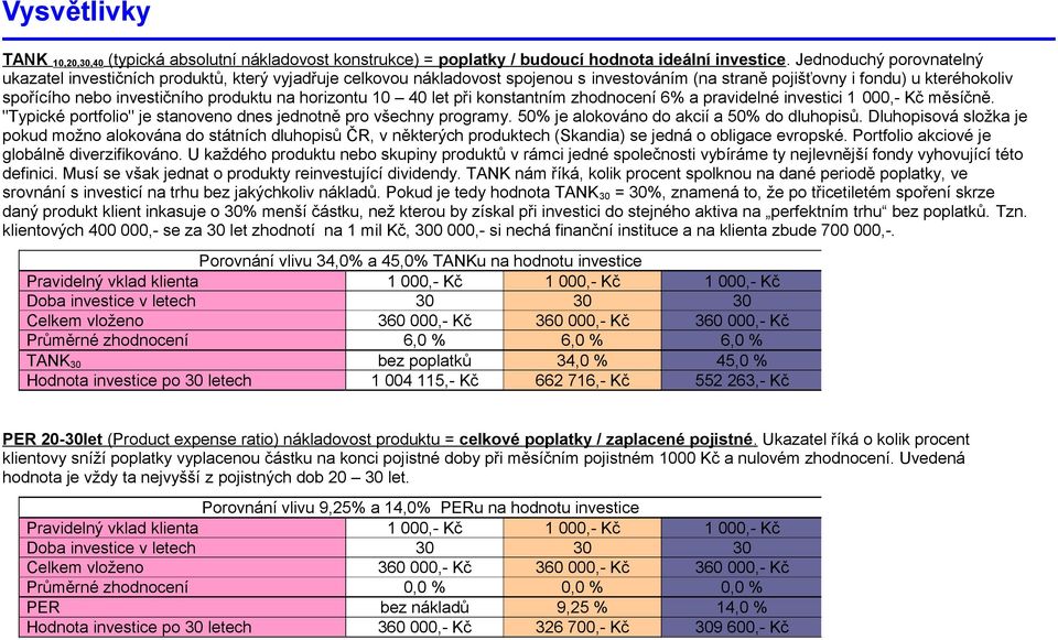 na horizontu 10 40 let při konstantním zhodnocení 6% a pravidelné investici 1 000,- Kč měsíčně. "Typické portfolio" je stanoveno dnes jednotně pro všechny programy.