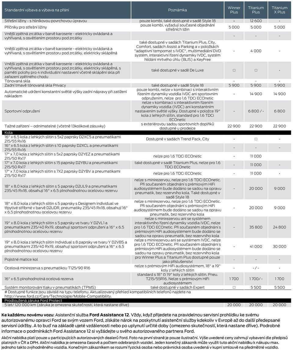 Assist a Parking a v položkách Vnější zpětná zrcátka v barvě karoserie elektricky ovládaná a "adaptivní tempomat s IVDC", multimediální DVD vyhřívaná, s osvětlením prostoru pod zrcátky, elektricky