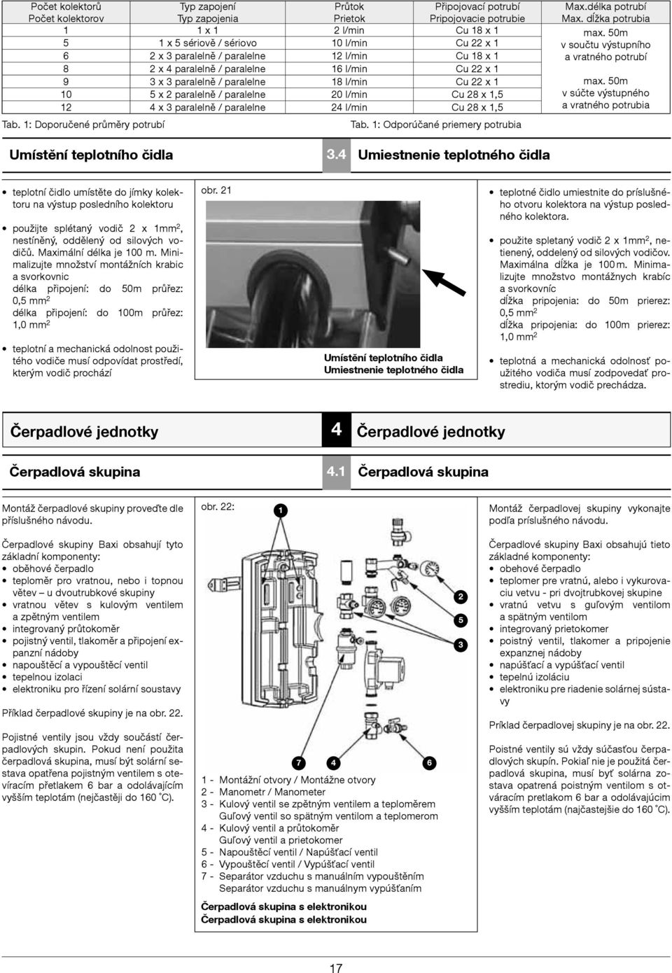 5 x 2 paralelně / paralelne 20 l/min Cu 28 x 1,5 12 4 x 3 paralelně / paralelne 24 l/min Cu 28 x 1,5 Tab. 1: Doporučené průměry potrubí Tab. 1: Odporúčané priemery potrubia Max.délka potrubí Max.