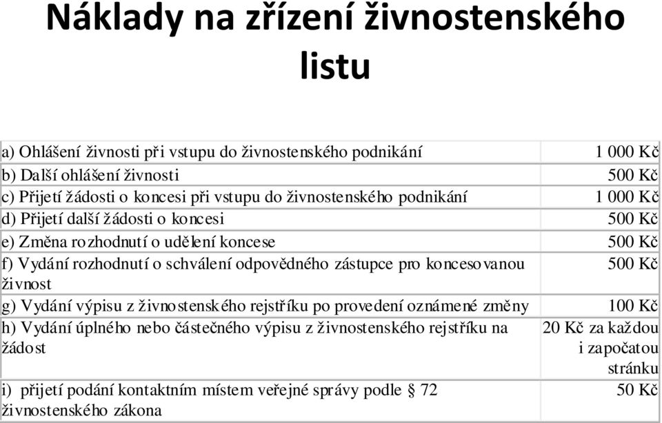 schválení odpovědného zástupce pro koncesovanou 500 Kč živnost g) Vydání výpisu z živnostenského rejstříku po provedení oznámené změny 100 Kč h) Vydání úplného nebo