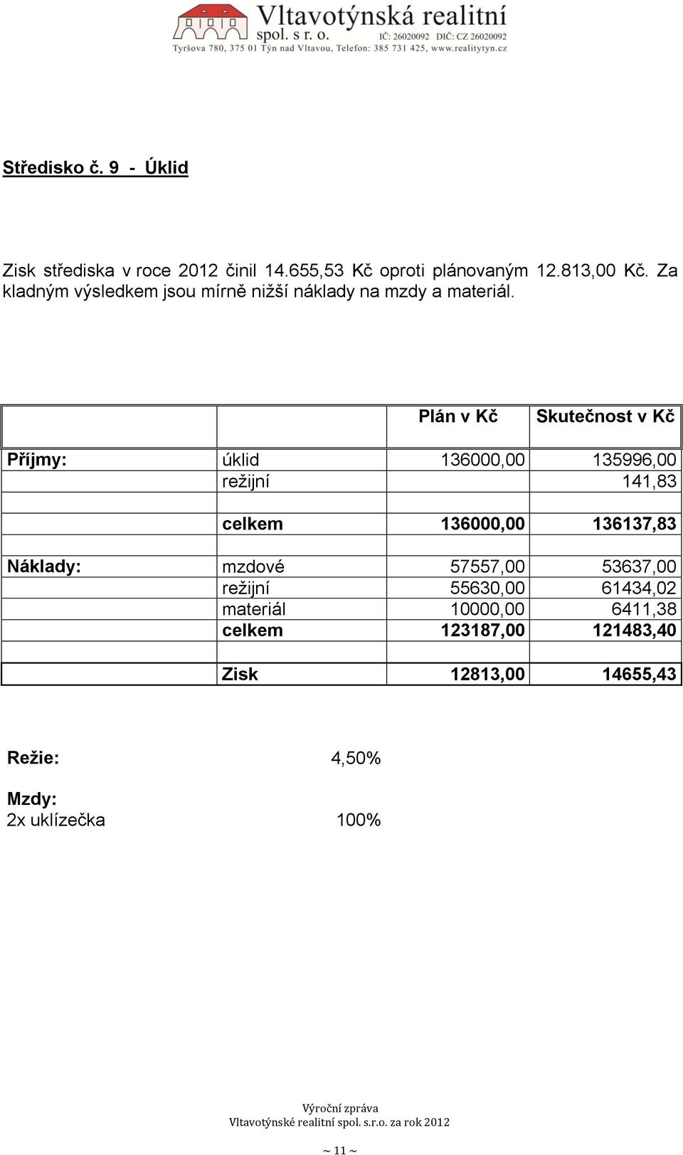 Plán v Kč Skutečnost v Kč Příjmy: úklid 136000,00 135996,00 režijní 141,83 celkem 136000,00 136137,83 Náklady: