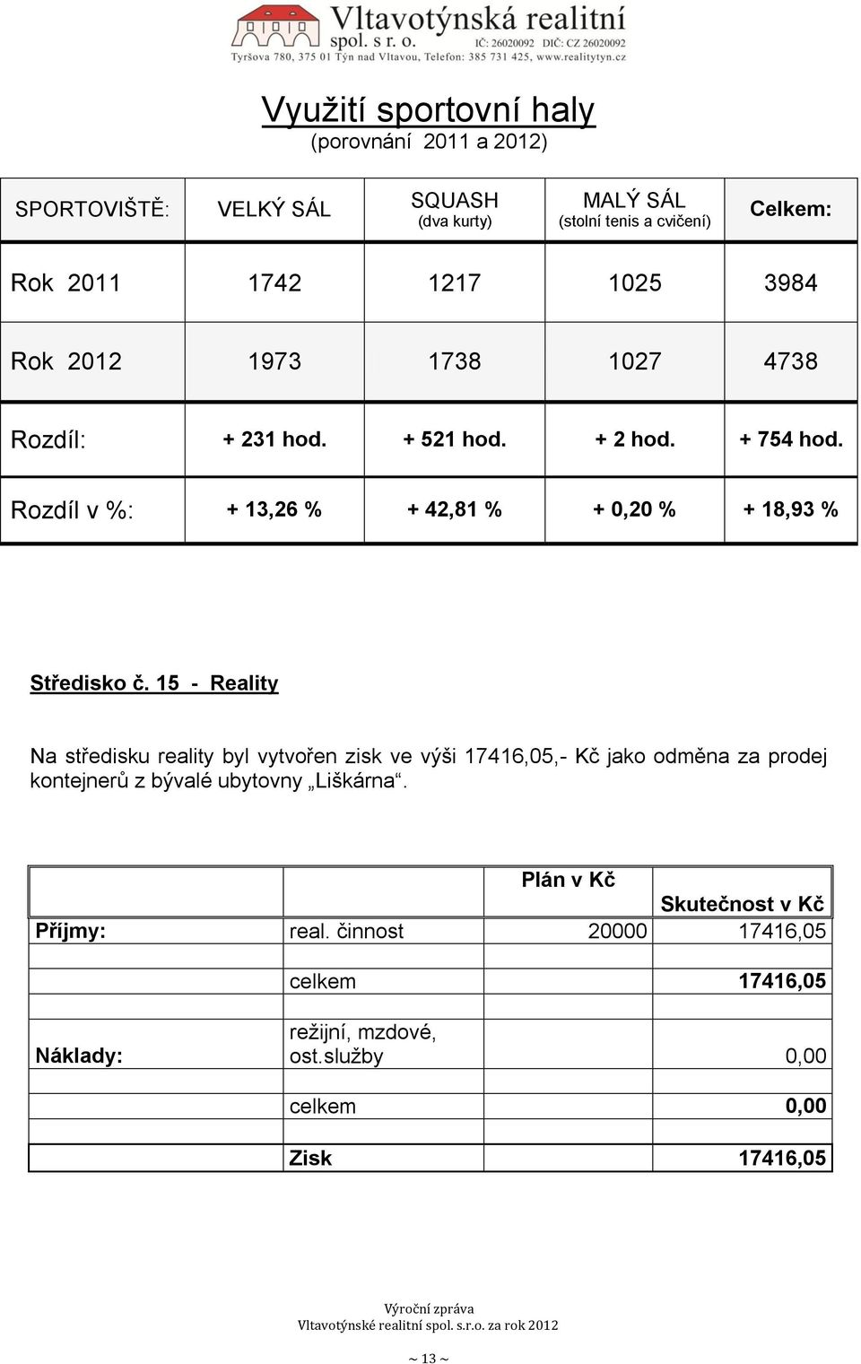 Rozdíl v %: + 13,26 % + 42,81 % + 0,20 % + 18,93 % Středisko č.