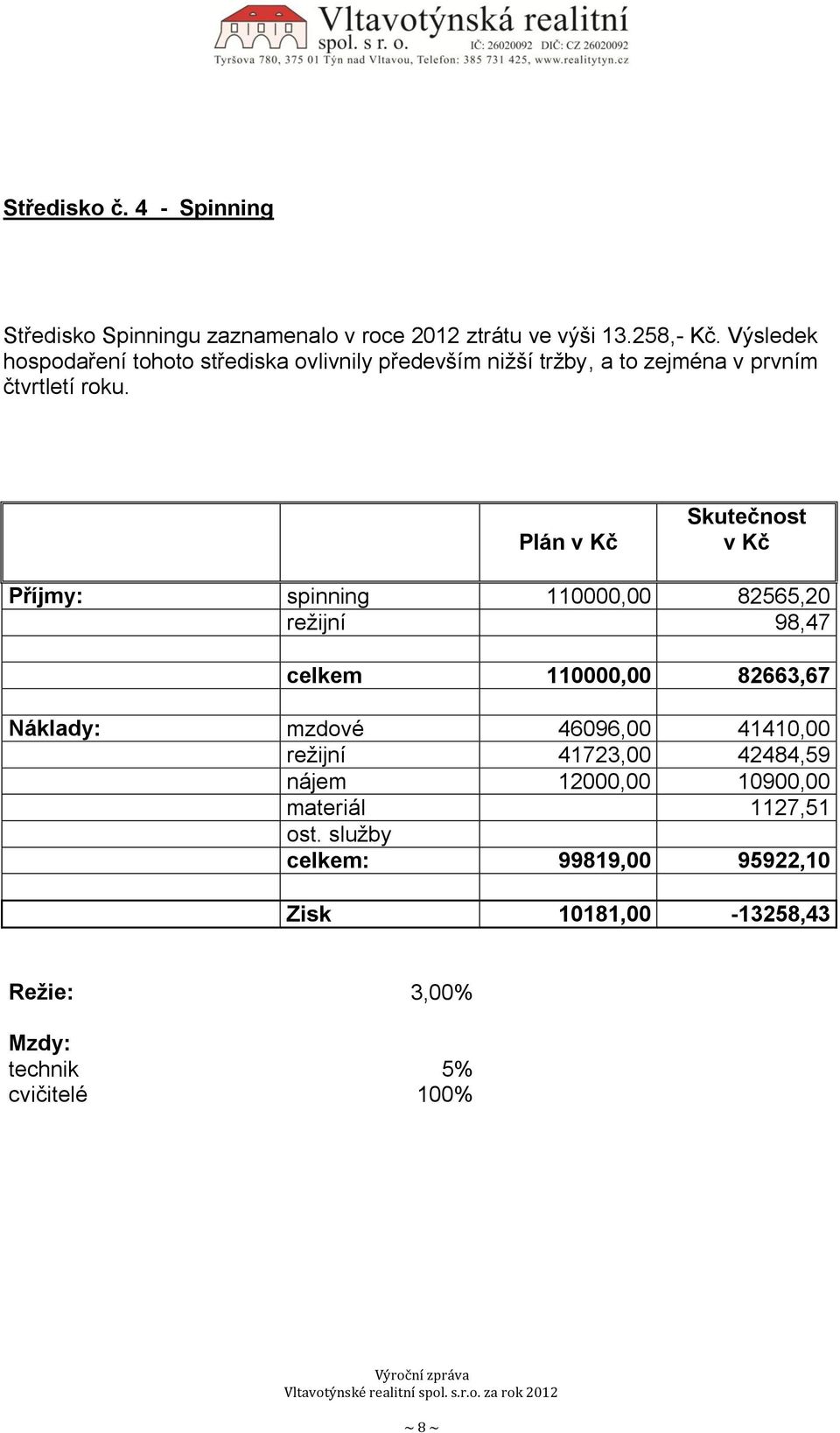 Plán v Kč Skutečnost v Kč Příjmy: spinning 110000,00 82565,20 režijní 98,47 celkem 110000,00 82663,67 Náklady: mzdové 46096,00