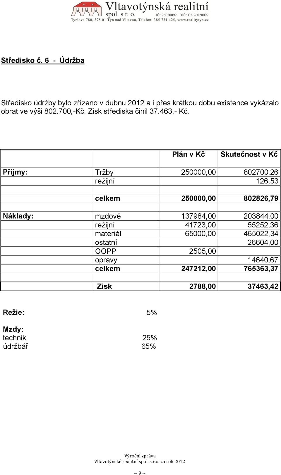 Plán v Kč Skutečnost v Kč Příjmy: Tržby 250000,00 802700,26 režijní 126,53 celkem 250000,00 802826,79 Náklady: mzdové