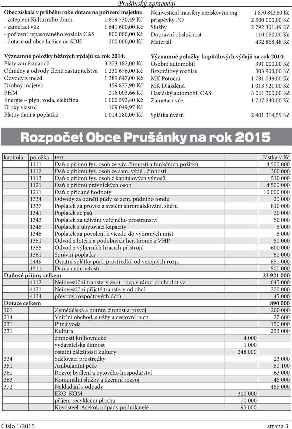 příspěvky PO Služby Dopravní obslužnost Materiál 1 870 842,80 Kč 2 500 000,00 Kč 2 792 301,49 Kč 110 050,00 Kč 432 868,48 Kč Významné položky běžných výdajů za rok 2014: Platy zaměstnanců 3 273