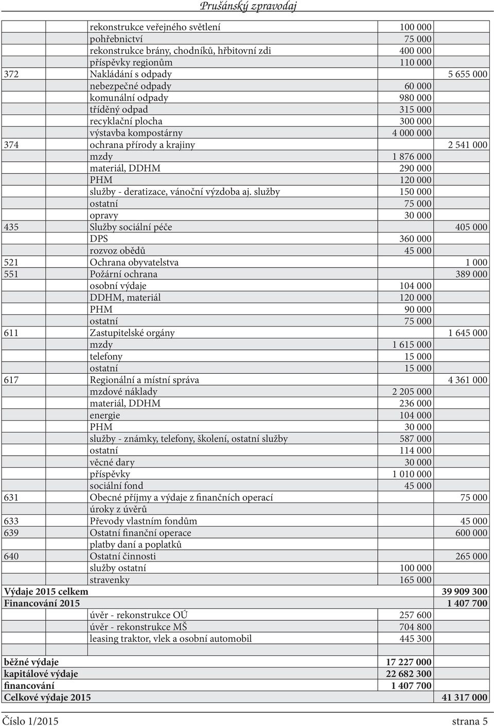 290 000 PHM 120 000 služby - deratizace, vánoční výzdoba aj.