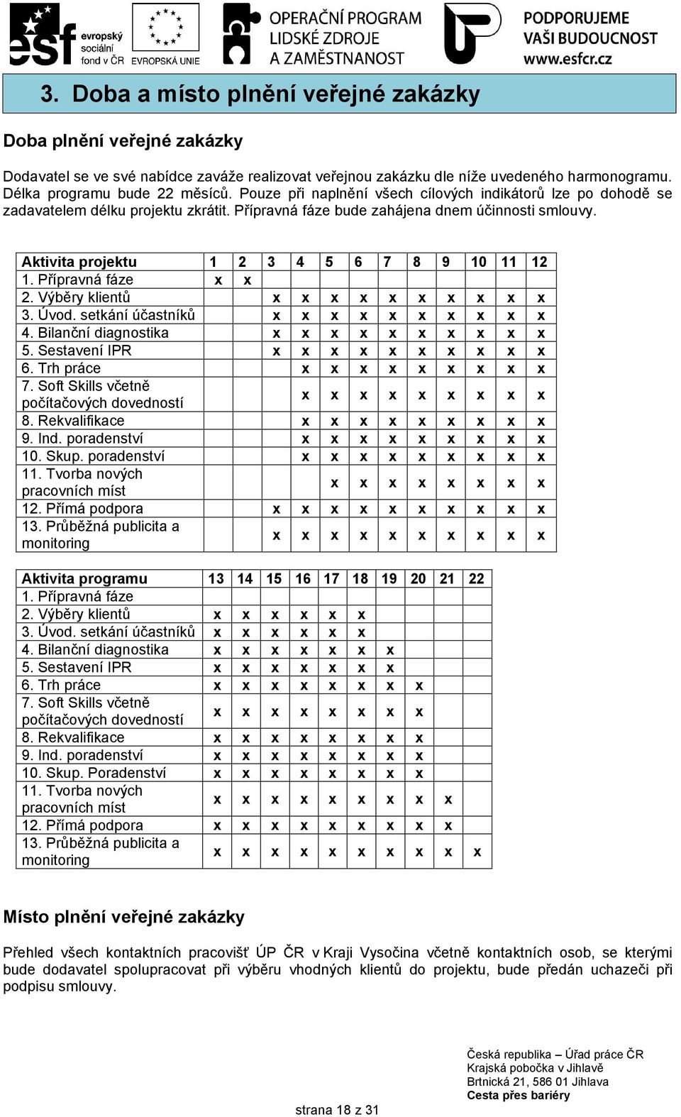 Přípravná fáze x x 2. Výběry klientů x x x x x x x x x x 3. Úvod. setkání účastníků x x x x x x x x x x 4. Bilanční diagnostika x x x x x x x x x x 5. Sestavení IPR x x x x x x x x x x 6.