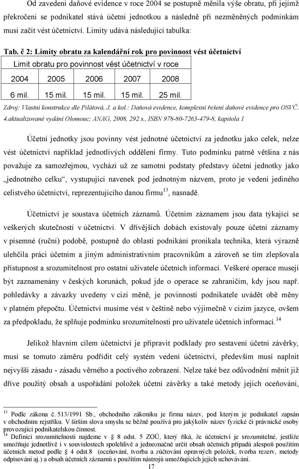 15 mil. 15 mil. 25 mil. Zdroj: Vlastní konstrukce dle Pilátová, J. a kol.: Daňová evidence, komplexní řešení daňové evidence pro OSVČ. 4.aktualizované vydání Olomouc; ANAG, 2008, 292 s.