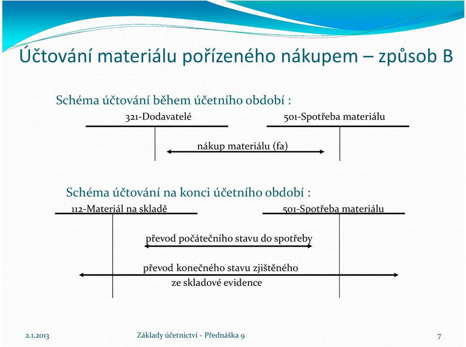 období : 112-Materiál na skladě 501-Spotřeba materiálu převod počátečního stavu do spotřeby