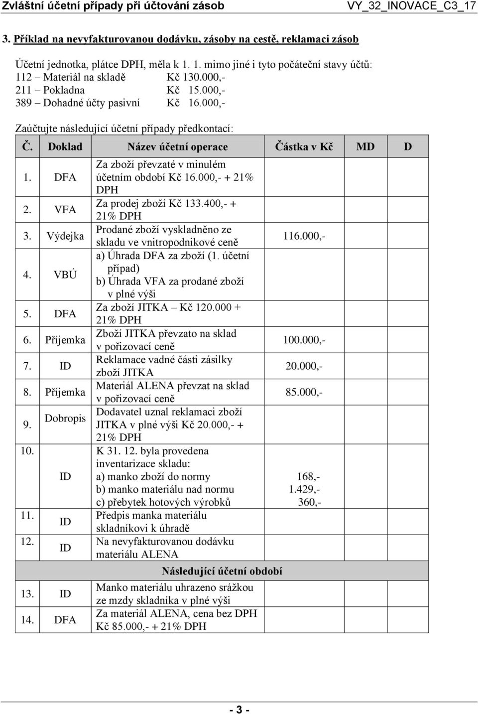 Dobropis 13. 14. DFA Za zboží převzaté v minulém účetním období Kč 16.000,- + 21% DPH Za prodej zboží Kč 133.