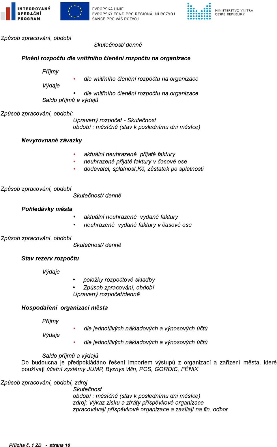 splatnost,kč, zůstatek po splatnosti Způsob zpracování, období Skutečnost/ denně Pohledávky města aktuální neuhrazené vydané faktury neuhrazené vydané faktury v časové ose Způsob zpracování, období