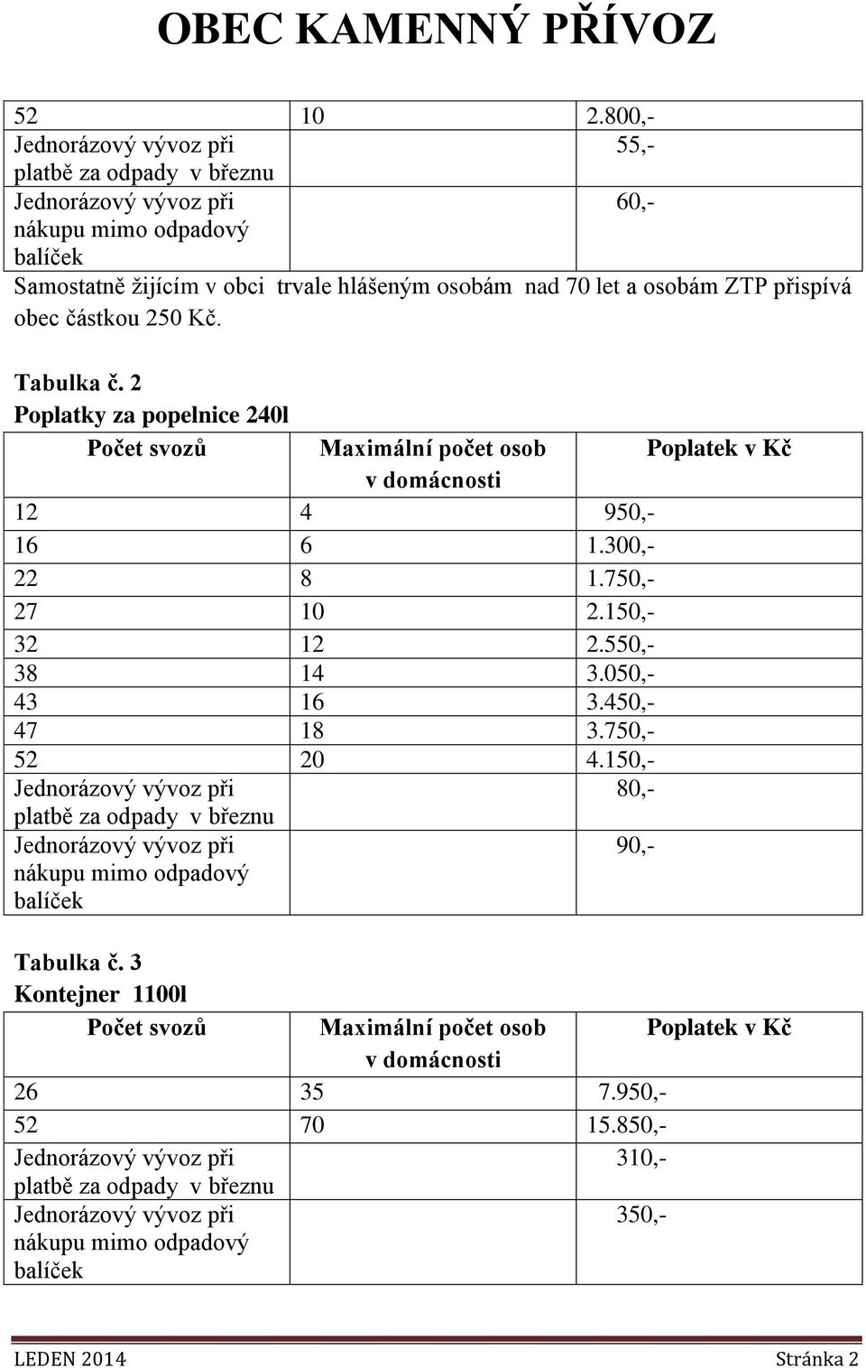 250 Kč. Tabulka č. 2 Poplatky za popelnice 240l Počet svozů Maximální počet osob Poplatek v Kč v domácnosti 12 4 950,- 16 6 1.300,- 22 8 1.750,- 27 10 2.150,- 32 12 2.