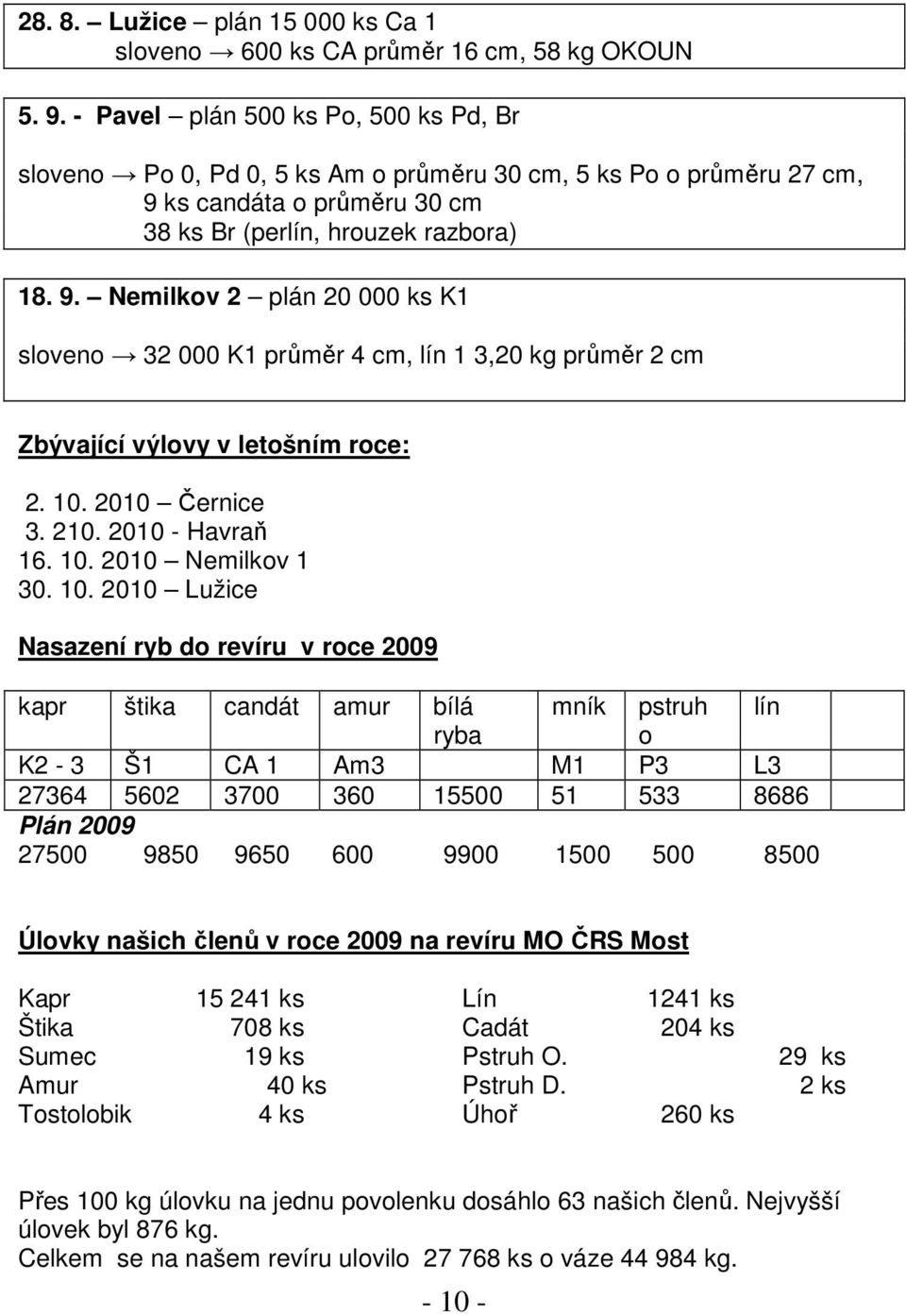 ks candáta o průměru 30 cm 38 ks Br (perlín, hrouzek razbora) 18. 9. Nemilkov 2 plán 20 000 ks K1 sloveno 32 000 K1 průměr 4 cm, lín 1 3,20 kg průměr 2 cm Zbývající výlovy v letošním roce: 2. 10.