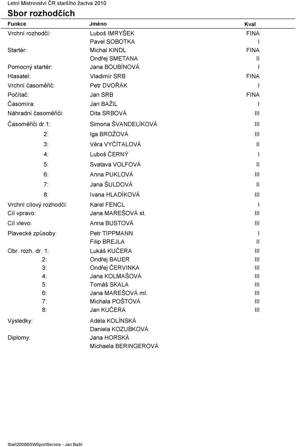 1: Simona ŠVANDELÍKOVÁ III 2: lga BROŽOVÁ III 3: Věra VYČÍTALOVÁ II 4: Luboš ČERNÝ I 5: Svatava VOLFOVÁ II 6: Anna PUKLOVÁ III 7: Jana ŠULDOVÁ II 8: Ivana HLADÍKOVÁ III Vrchní cílový rozhodčí: Karel