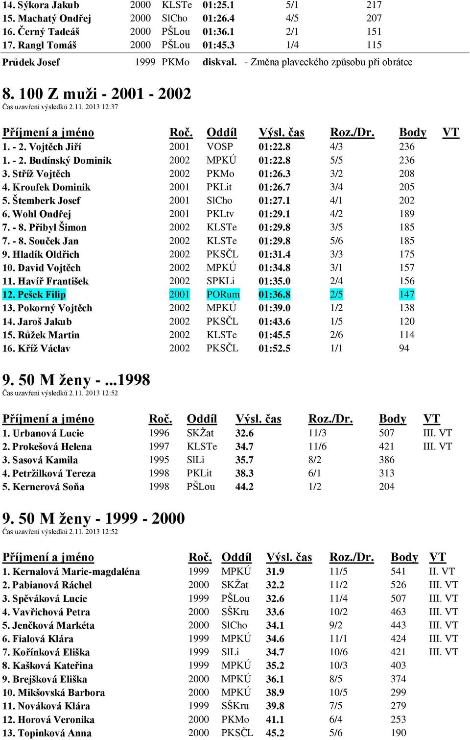 8 5/5 236 3. Stříž Vojtěch 2002 PKMo 01:26.3 3/2 208 4. Kroufek Dominik 2001 PKLit 01:26.7 3/4 205 5. Štemberk Josef 2001 SlCho 01:27.1 4/1 202 6. Wohl Ondřej 2001 PKLtv 01:29.1 4/2 189 7. - 8.
