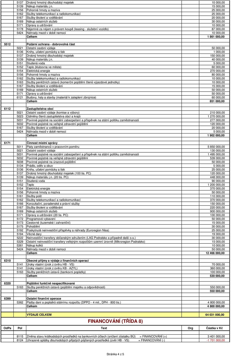 dlouhodobý majetek 10 000,00 5139 Nákup materiálu j.n.