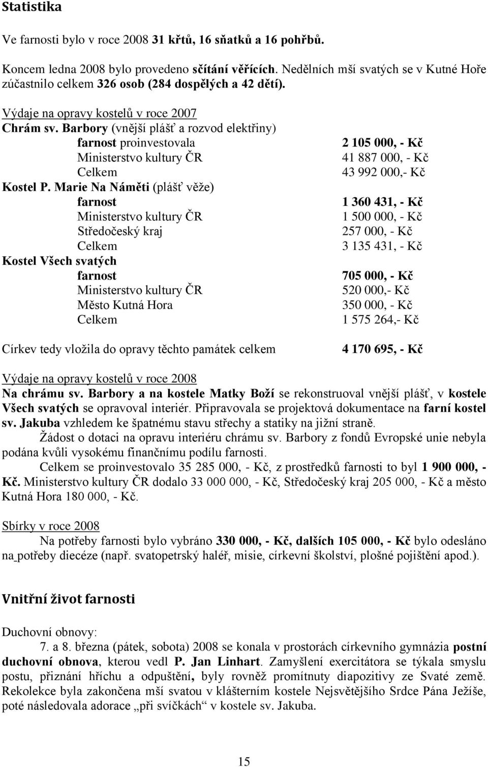 Barbory (vnější plášť a rozvod elektřiny) farnost proinvestovala Ministerstvo kultury ČR Celkem Kostel P.