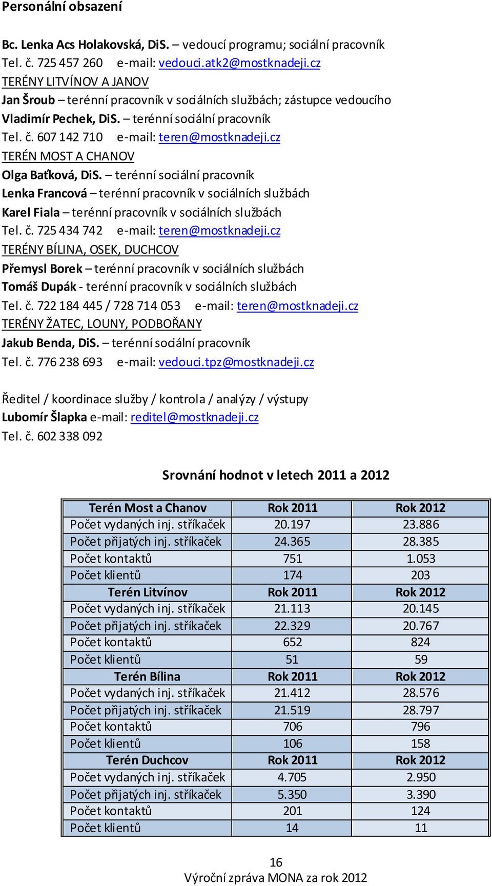 cz TERÉN MOST A CHANOV Olga Baťková, DiS. terénní sociální pracovník Lenka Francová terénní pracovník v sociálních službách Karel Fiala terénní pracovník v sociálních službách Tel. č.