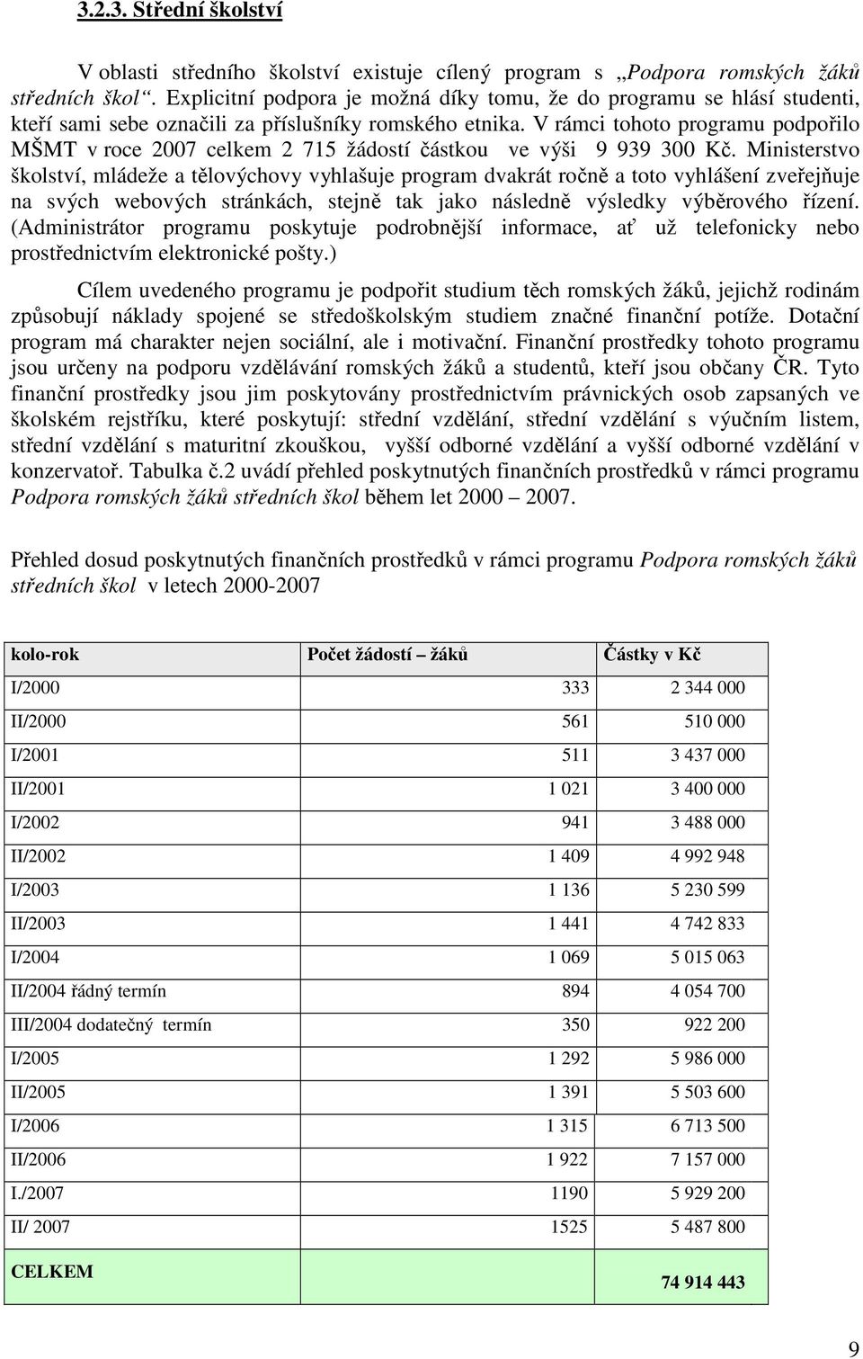 V rámci tohoto programu podpořilo MŠMT v roce 2007 celkem 2 715 žádostí částkou ve výši 9 939 300 Kč.