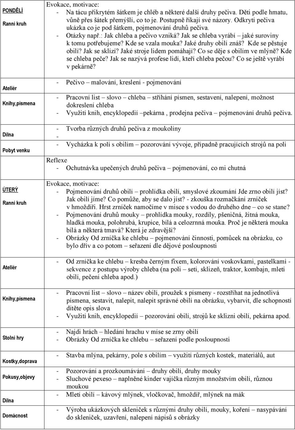 Kde se vzala mouka? Jaké druhy obilí znáš? Kde se pěstuje obilí? Jak se sklízí? Jaké stroje lidem pomáhají? Co se děje s obilím ve mlýně? Kde se chleba peče?