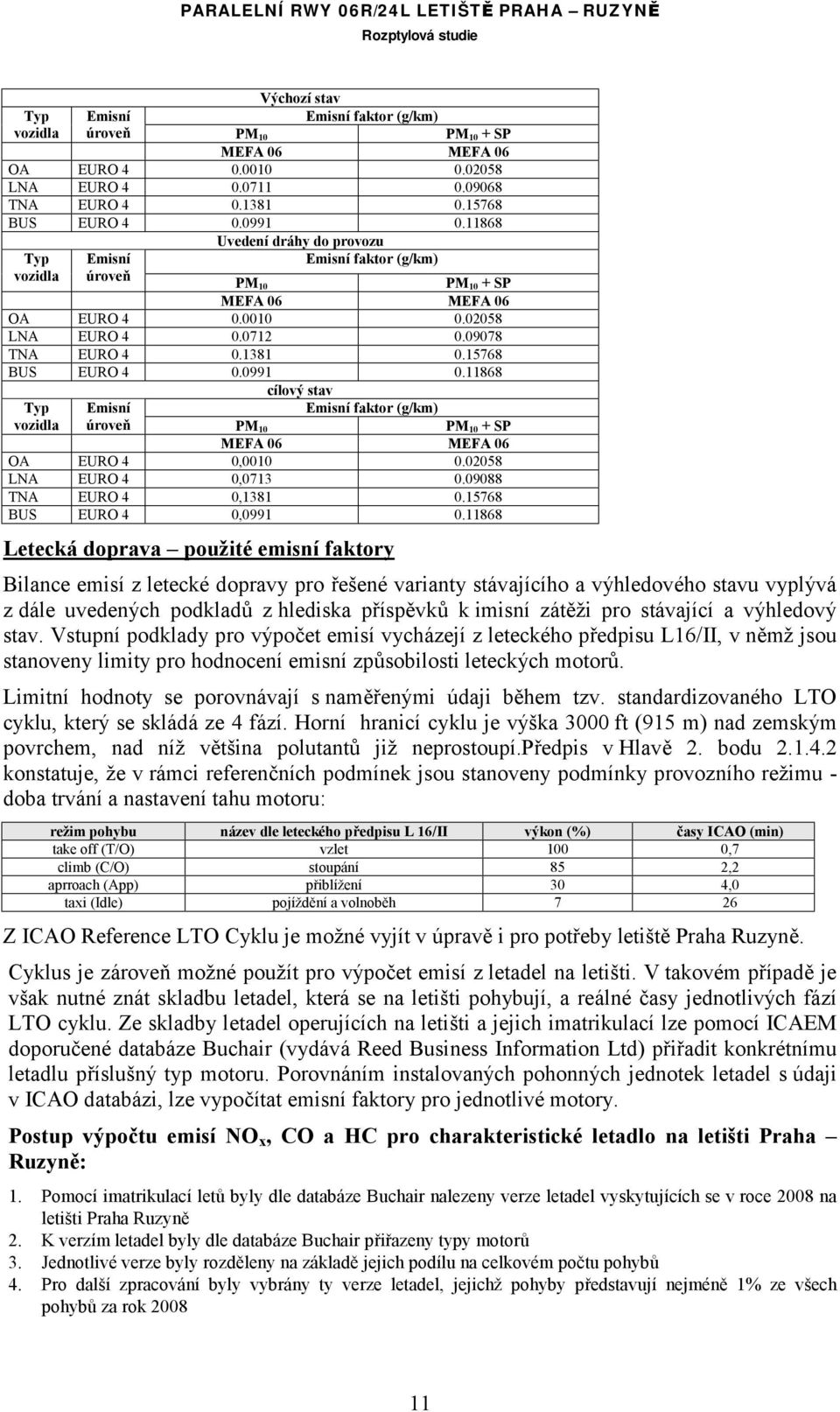 15768 BUS EURO 4 0.0991 0.11868 cílový stav Typ vozidla Emisní Emisní faktor (g/km) úroveň PM 10 PM 10 + SP MEFA 06 MEFA 06 OA EURO 4 0,0010 0.02058 LNA EURO 4 0,0713 0.09088 TNA EURO 4 0,1381 0.