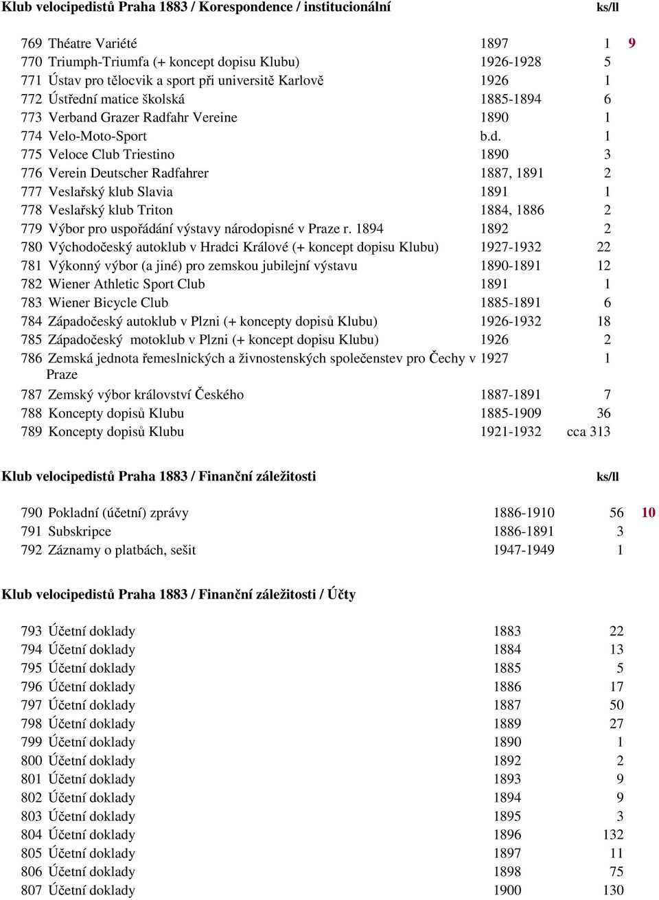 í matice školská 1885-1894 6 773 Verband 