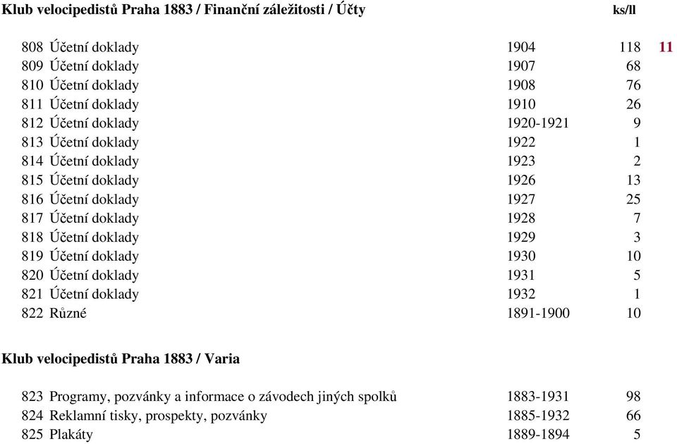 doklady 1928 7 818 Účetní doklady 1929 3 819 Účetní doklady 1930 10 820 Účetní doklady 1931 5 821 Účetní doklady 1932 1 822 Různé 1891-1900 10 Klub velocipedistů