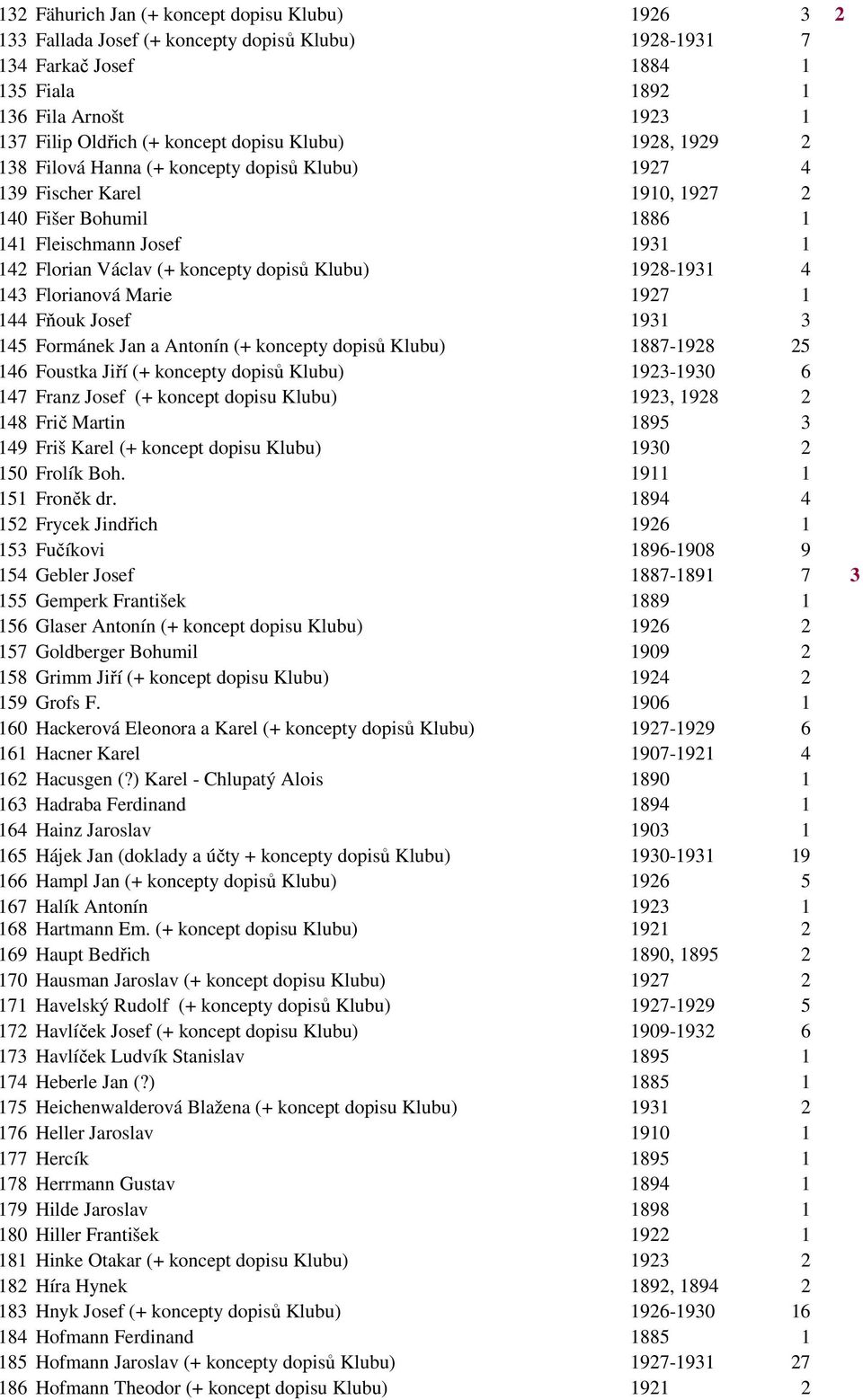 Klubu) 1928-1931 4 143 Florianová Marie 1927 1 144 Fňouk Josef 1931 3 145 Formánek Jan a Antonín (+ koncepty dopisů Klubu) 1887-1928 25 146 Foustka Jiří (+ koncepty dopisů Klubu) 1923-1930 6 147