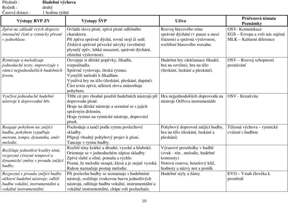 Reaguje pohybem na znějící hudbu, pohybem vyjadřuje metrum, tempo, dynamiku, směr melodie. Rozlišuje jednotlivé kvality tónů, rozpozná výrazné tempové a dynamické změny v proudu znějící hudby.