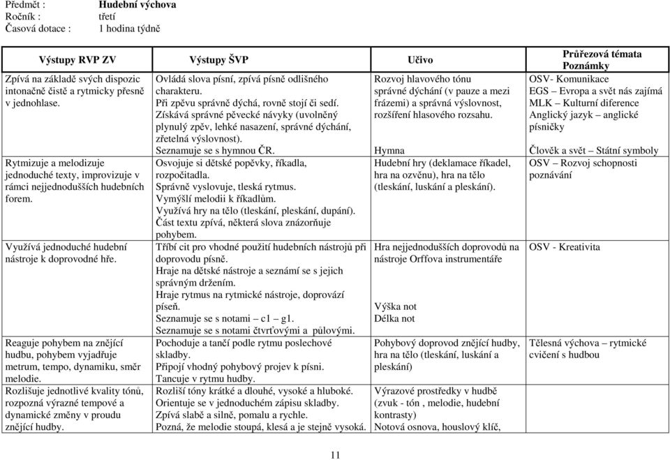 Reaguje pohybem na znějící hudbu, pohybem vyjadřuje metrum, tempo, dynamiku, směr melodie. Rozlišuje jednotlivé kvality tónů, rozpozná výrazné tempové a dynamické změny v proudu znějící hudby.