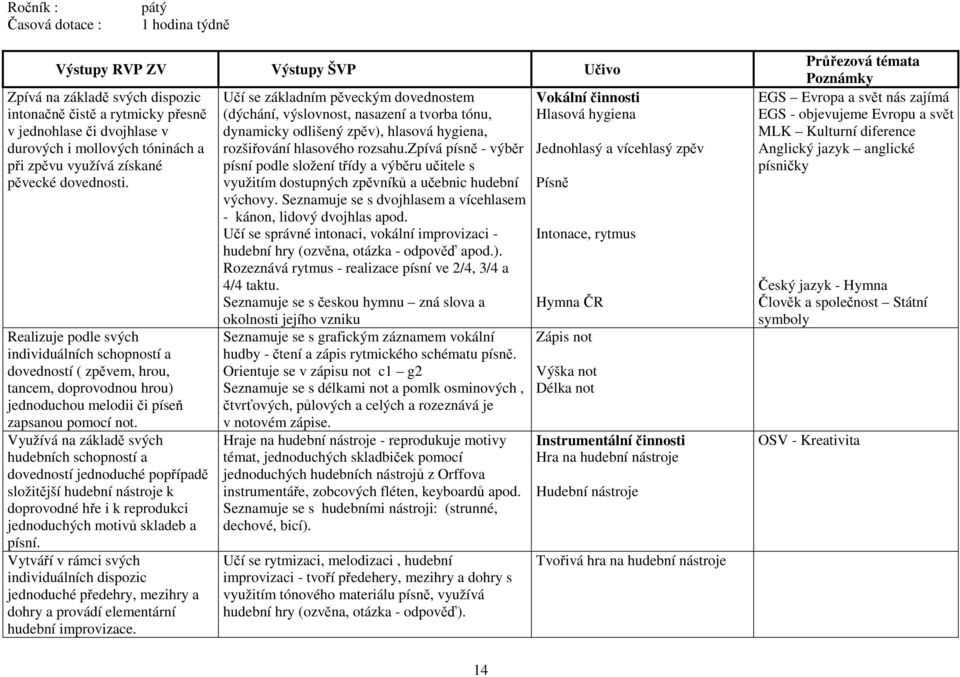 Realizuje podle svých individuálních schopností a dovedností ( zpěvem, hrou, tancem, doprovodnou hrou) jednoduchou melodii či píseň zapsanou pomocí not.