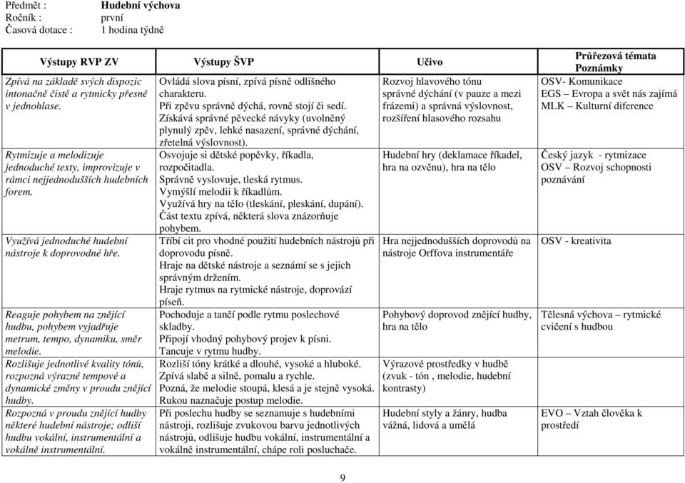 Reaguje pohybem na znějící hudbu, pohybem vyjadřuje metrum, tempo, dynamiku, směr melodie. Rozlišuje jednotlivé kvality tónů, rozpozná výrazné tempové a dynamické změny v proudu znějící hudby.