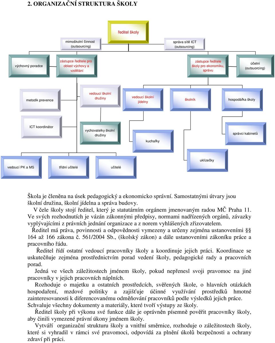 kuchařky uklízečky vedoucí PK a MS třídní učitelé učitelé Škola je členěna na úsek pedagogický a ekonomicko správní. Samostatnými útvary jsou školní družina, školní jídelna a správa budovy.