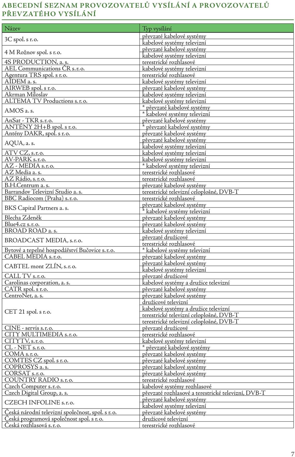 r. o. AZ Media a. s. AZ Rádio, s. r. o. B.H.Centrum a. s. Barrandov Televizní Studio a. s. BBC Radiocom (Praha) s. r. o. BKS Capital Partners a. s. Blecha Zdeněk Blue4.cz s. r. o. BROAD ROAD a. s. BROADCAST MEDIA, s.